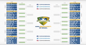 Copa do Brasil 2017: confira os adversários dos clubes alagoanos na 1ª fase